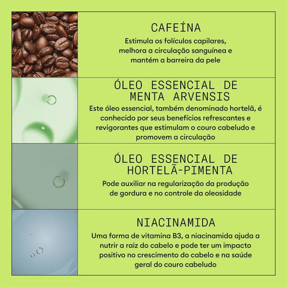 Infográfico dos ativos do Kit Sistema 2 de Nioxin