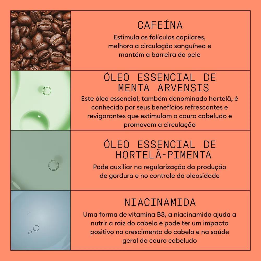 Infografico dos ingredientes do Kit do Sistema 4 de Nioxin