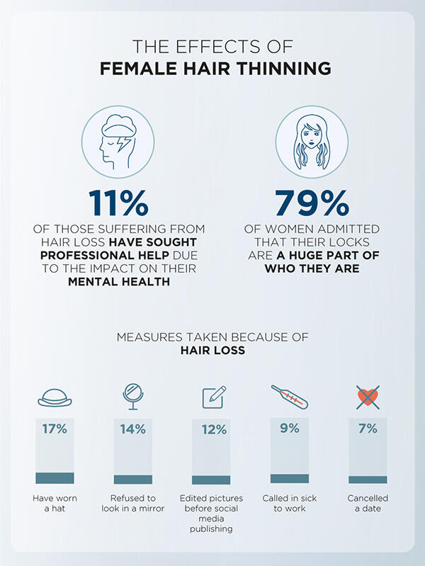 Survey: How Does Hair Loss Affect Women | Nioxin Survey: How Does Hair Loss Affect Women | Nioxin