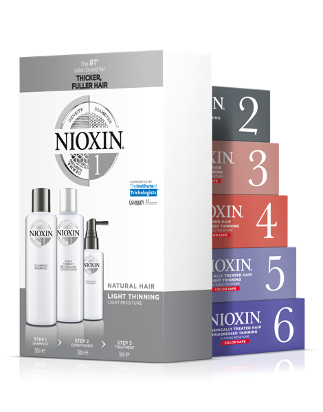 Nioxin System Chart